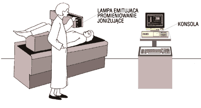 Schemat badania densytometrycznego kości przy pomocy aparatu wykorzystującego promieniowanie jonizujące